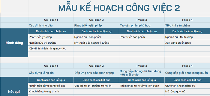 Biết rõ nguồn lực và các nhiệm vụ cần hoàn thành